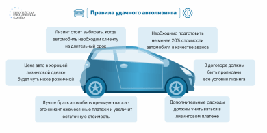 Получение автомобиля в лизинг для частных лиц — подробная инструкция