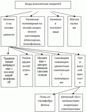 Виды отделочных материалов